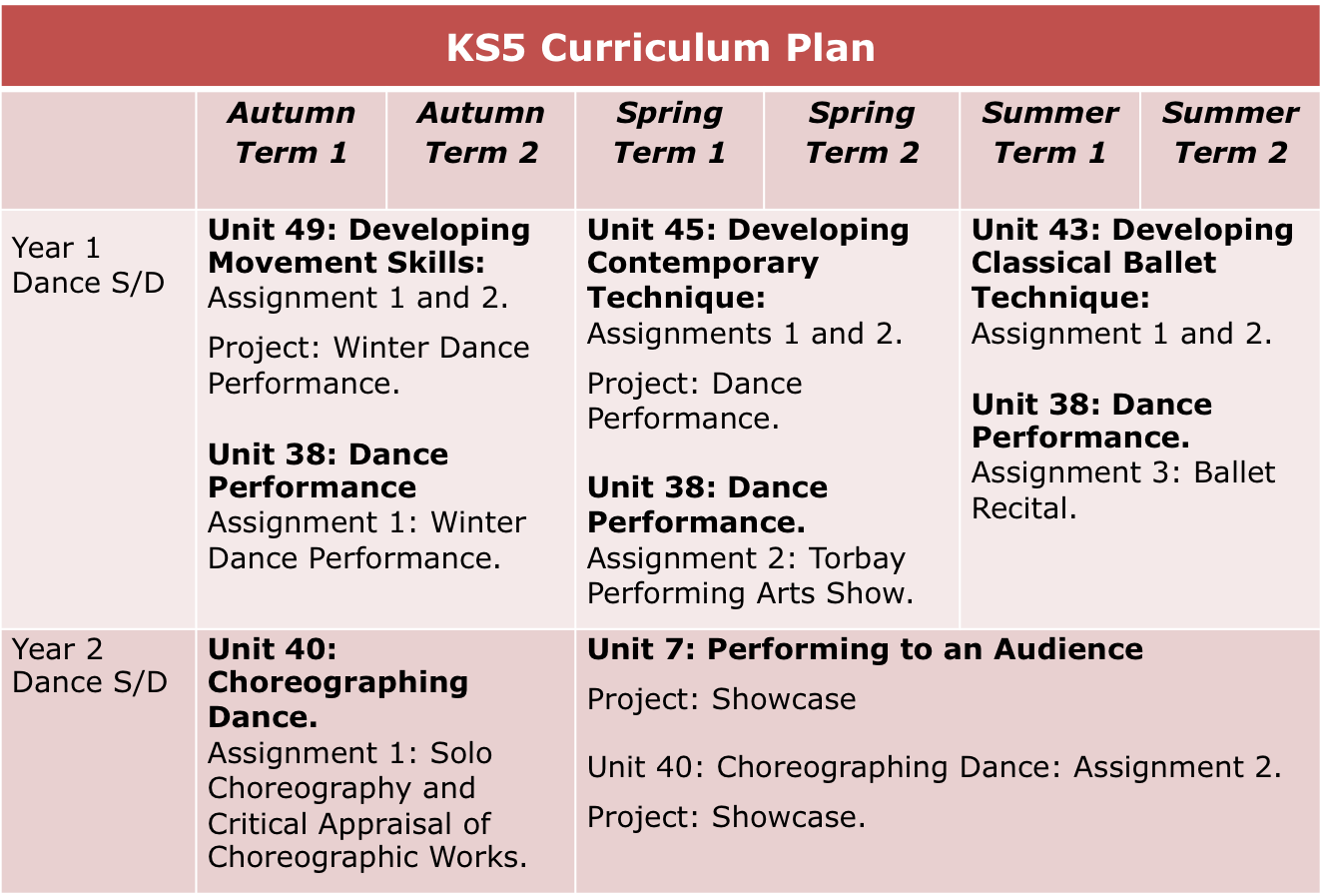 Music across the curriculum 10 класс презентация